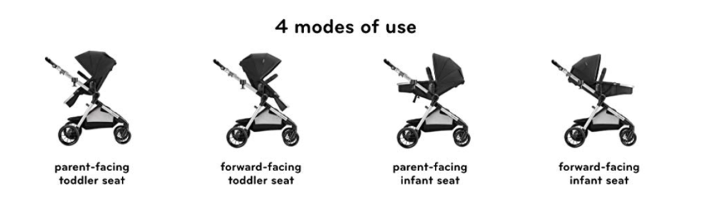 4 Modes of Use