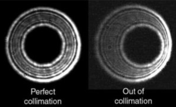 Collimation of Telescopes Definition and Illustration