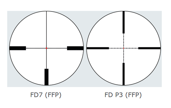 Schmidt and Bender zenith Reticles