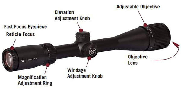 Vortex Optics Crossfire II Adjustable Objective SFP 1-inch Tube Riflescope