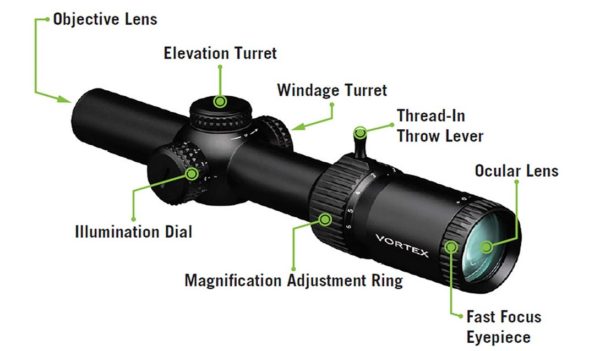 Vortex strike eagle 1-6x24 review