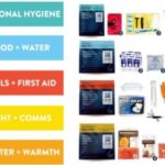 Apocalypse Survival Kit List.What Should You Have in an Apocalypse?