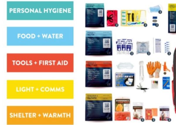 Apocalypse Survival Kit List.What Should You Have in an Apocalypse?