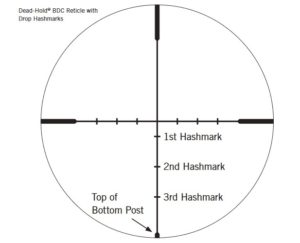 What does Dead-Hold BDC Mean? - Outdoor Moran