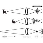 What does PA mean on Vortex scope?