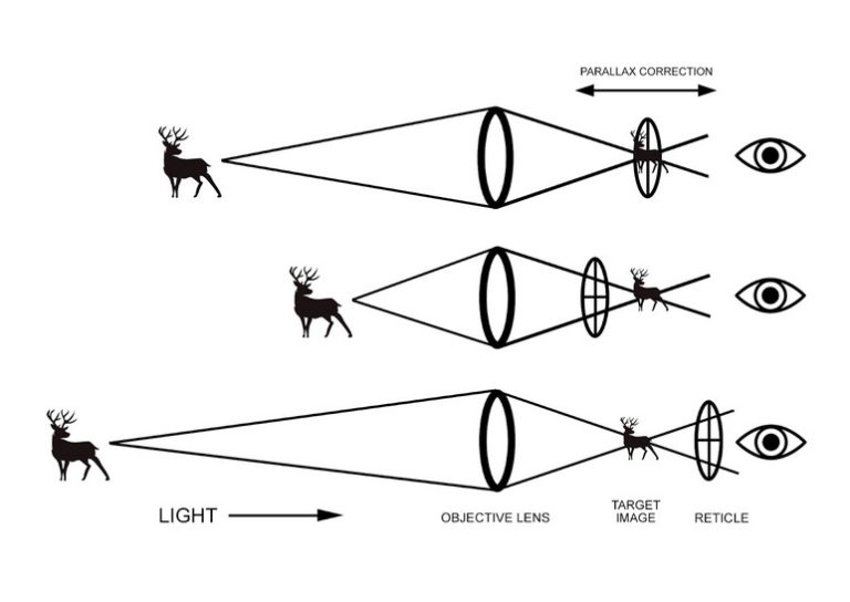 What does PA mean on Vortex scope?